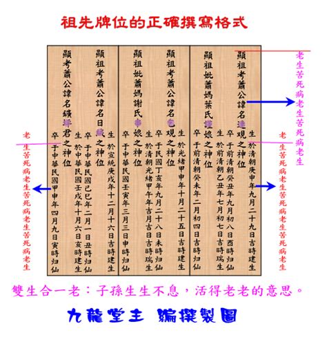 正確寫法自己寫祖先牌位|自己寫祖先牌位：字數規範、內容格式與擺放指南 